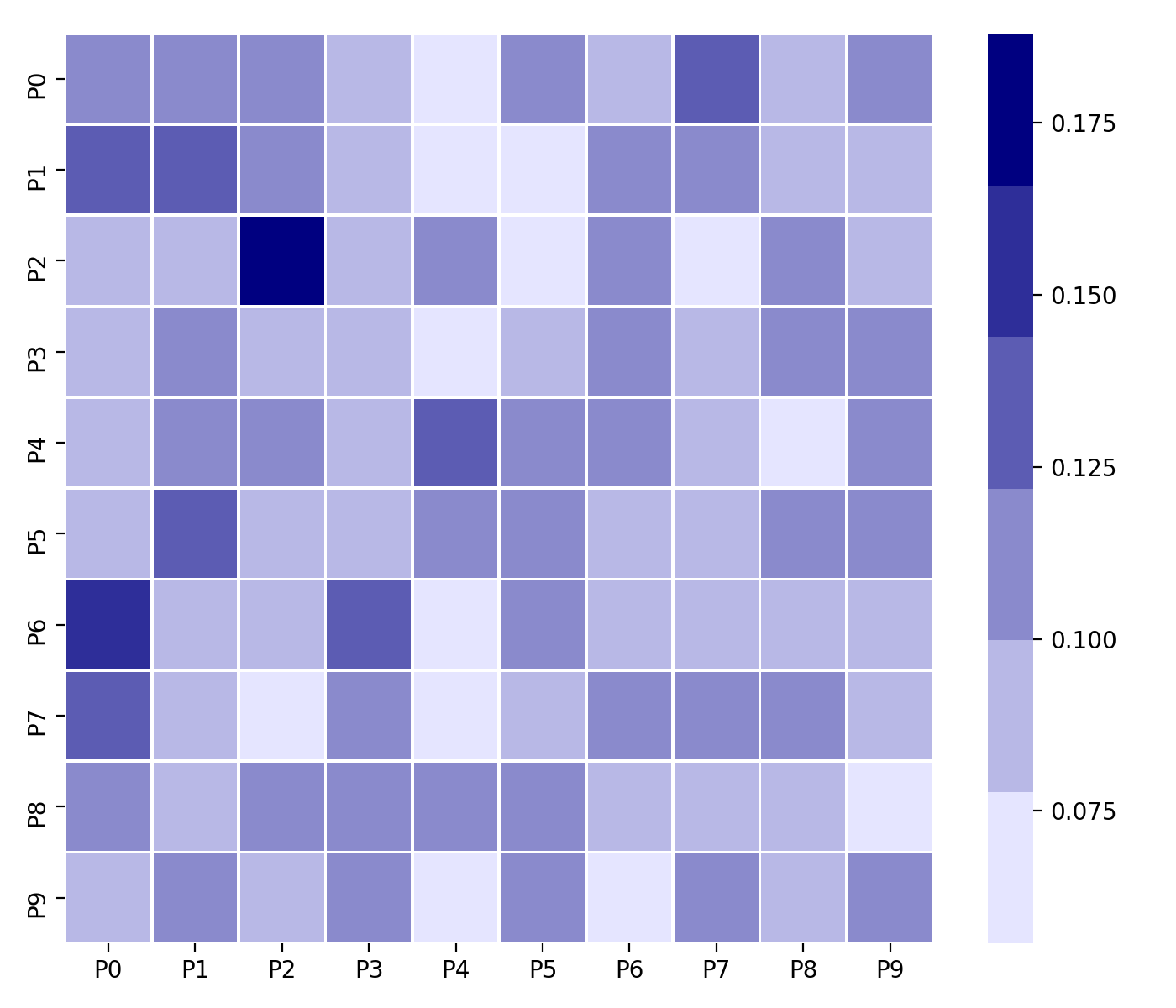 _images/heatmap_example.png